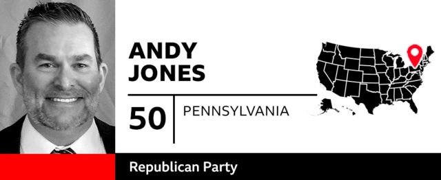 A graphic of Andy Jones, showing his age, a headshot, his state, his party, and a US map highlighting Pennsylvania