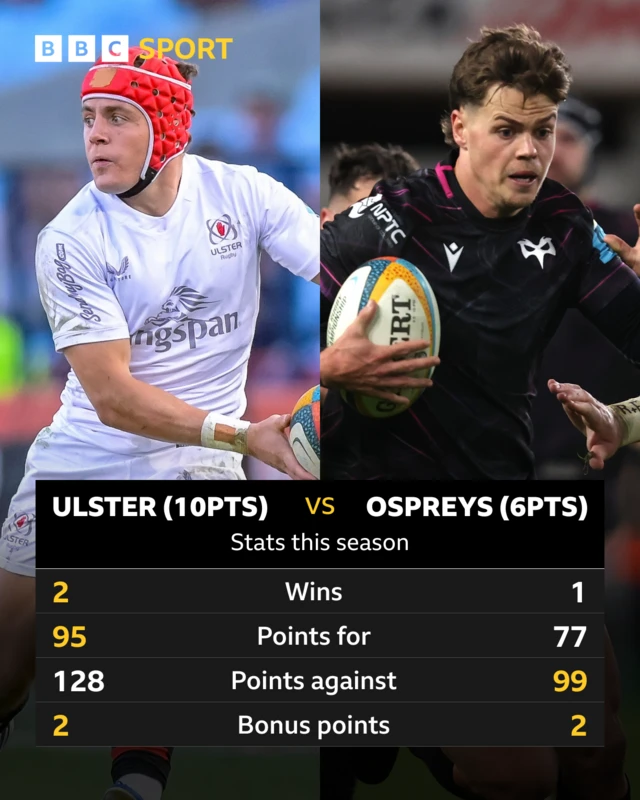 Ulster v Ospreys - stats