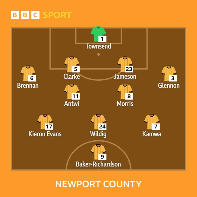 Newport County starting XI