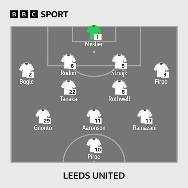 Leeds United starting XI