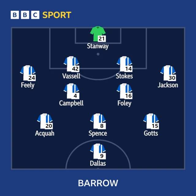 The Barrow starting XI at Accrington