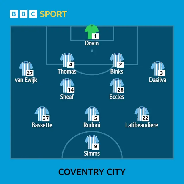 Coventry XI