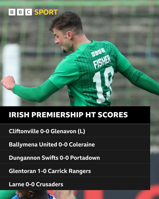 Irish Premiership HT Scores