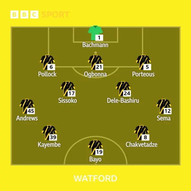 Watford XI