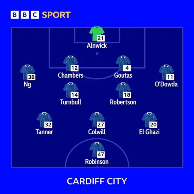 Cardiff XI