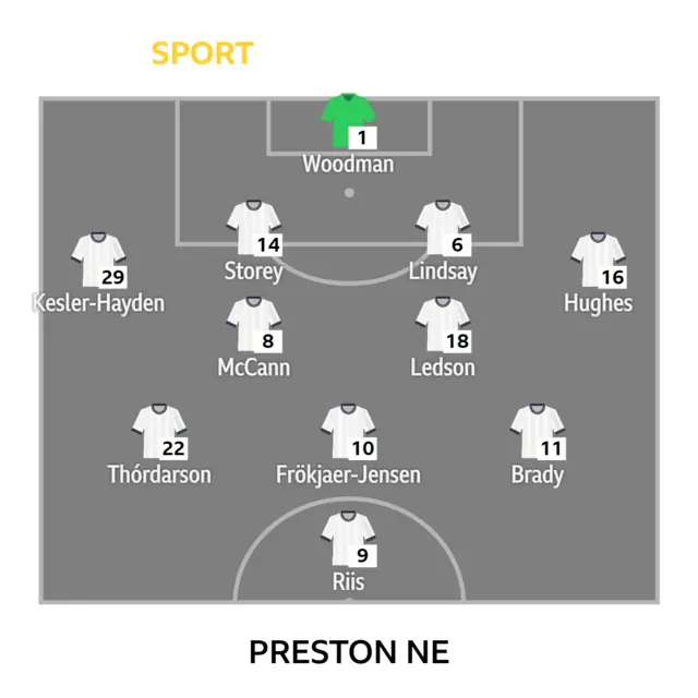 Preston XI