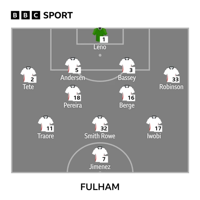 Fulham XI v Aston Villa