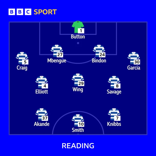 How Reading line up against Crawley