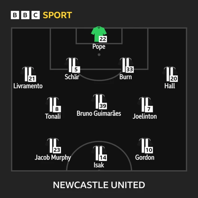 Newcastle XI