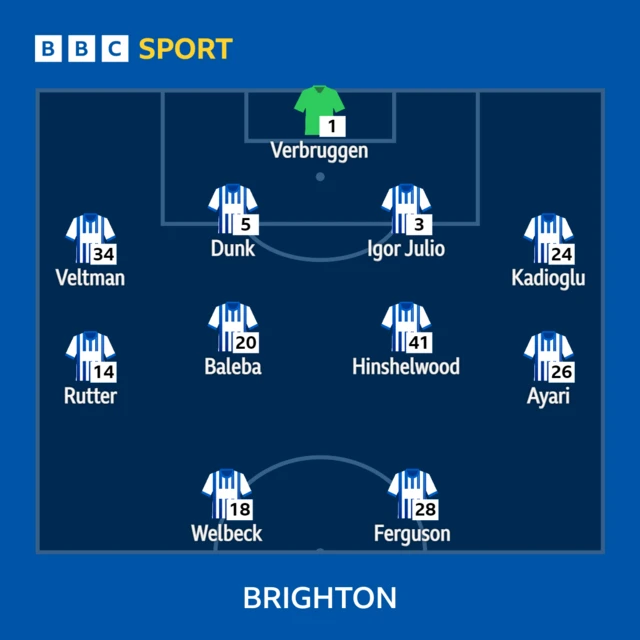 Brighton XI