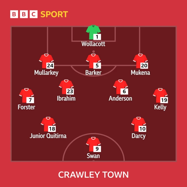 The Crawley Town starting XI to take on Reading