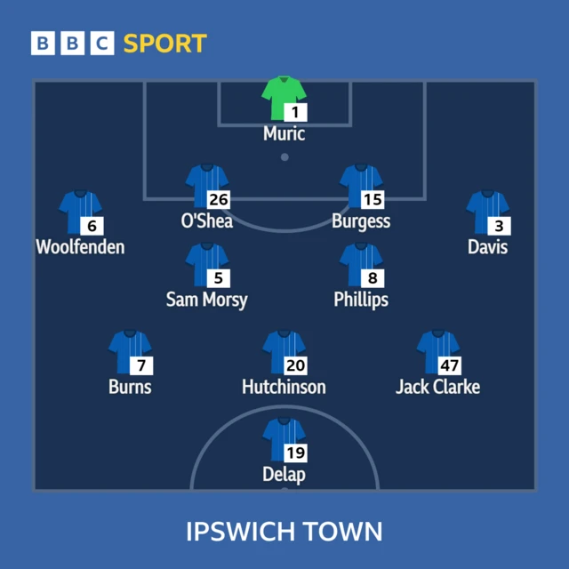 Ipswich XI