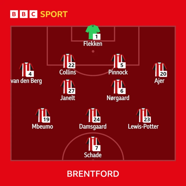 Brentford XI