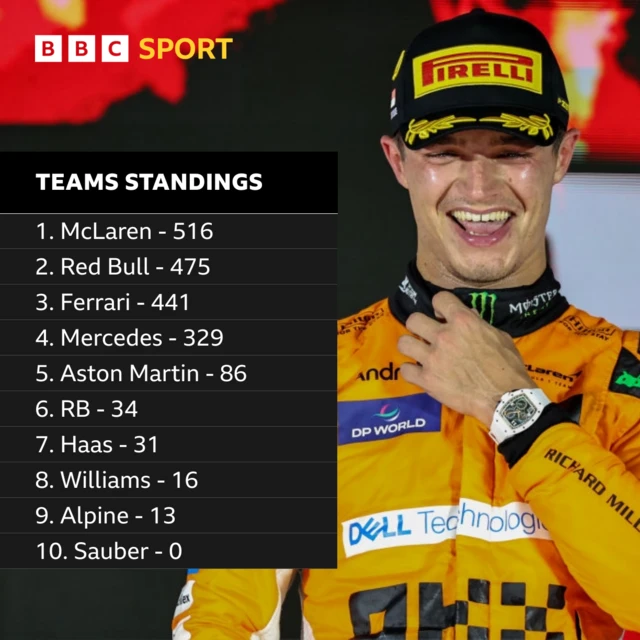 Teams standings