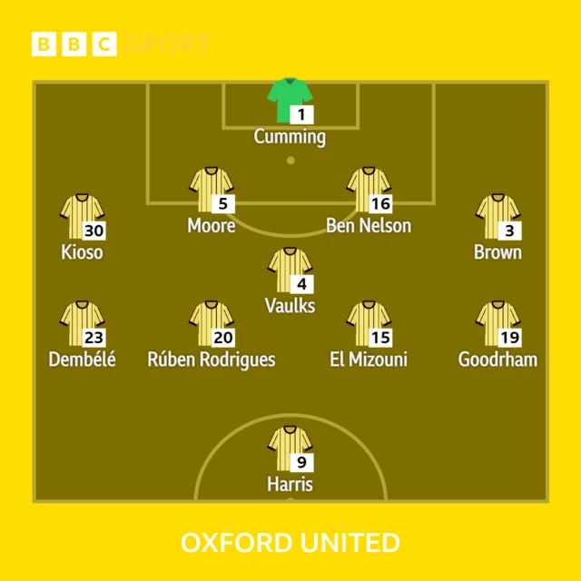 Oxford United team line-up