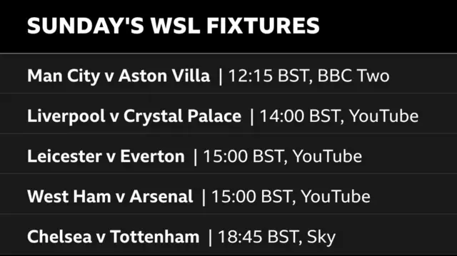 Sunday's WSL games