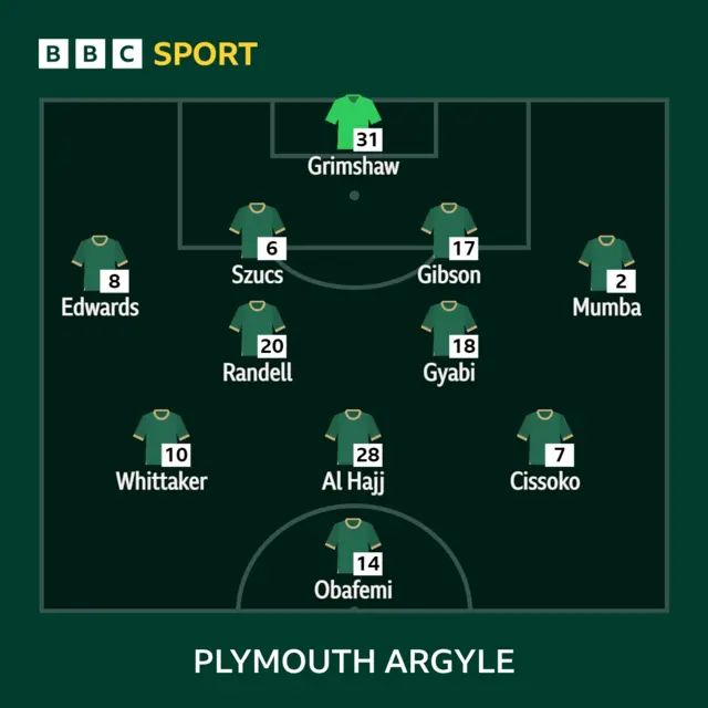 Plymouth XI