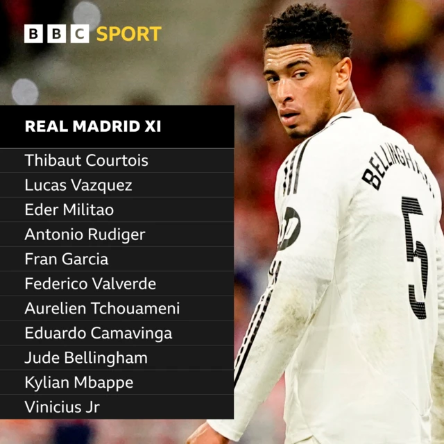 Real Madrid XI