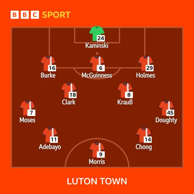 Luton's XI