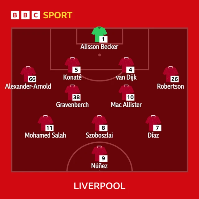 Liverpool team