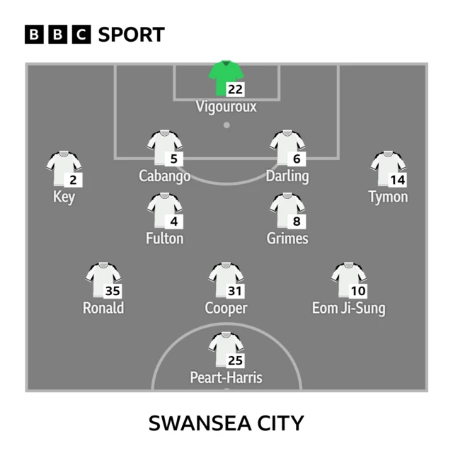 Swansea starting XI