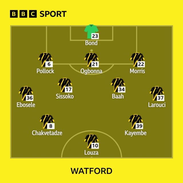 Watford starting XI