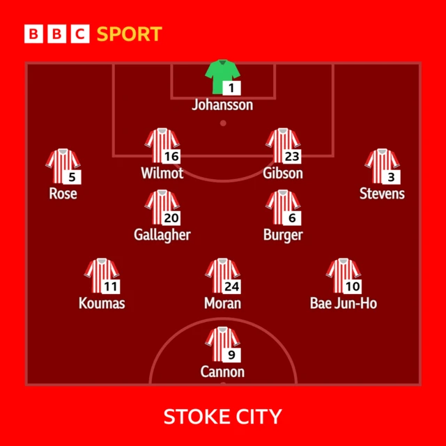 Stoke City starting XI