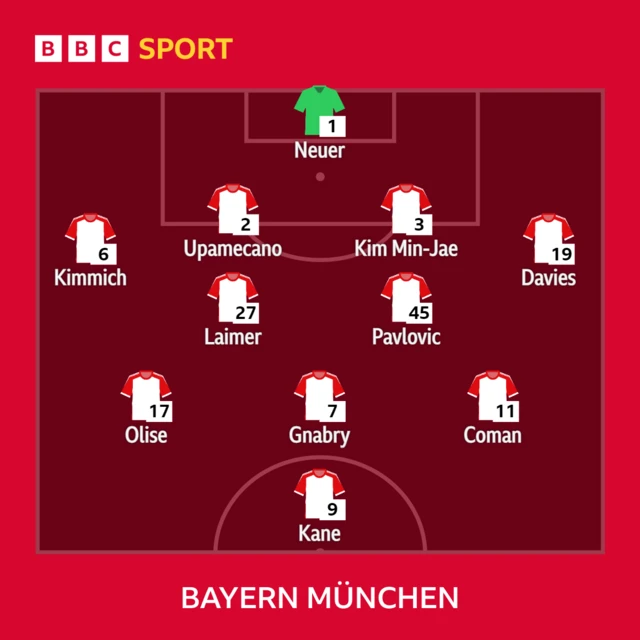 Bayern XI