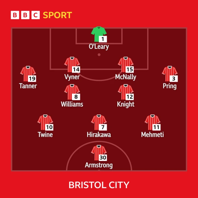 Bristol City starting XI