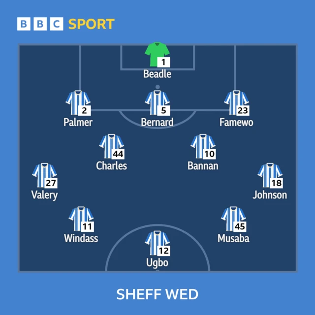 Sheffield Wednesday starting XI