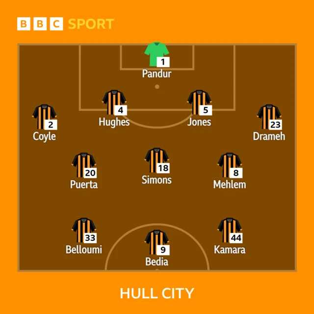 Hull City's line-up