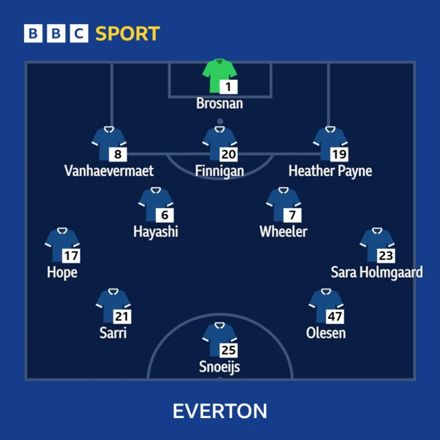 Everton XI v Leicester