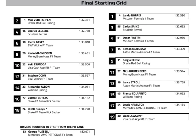 Starting grid