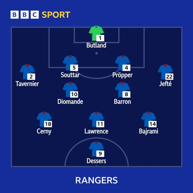 Rangers XI