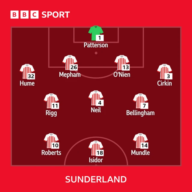 Sunderland's starting lineup for the Championship game against Hull City