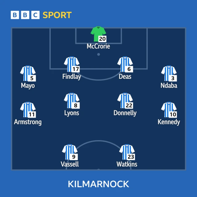 Kilmarnock XI