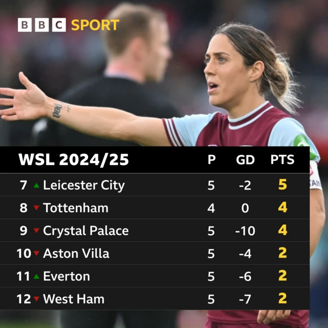 WSL table