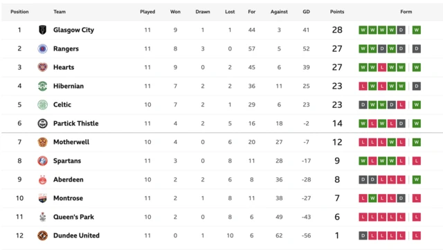 SWPL table