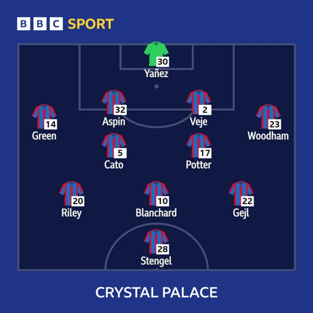 Crystal Palace