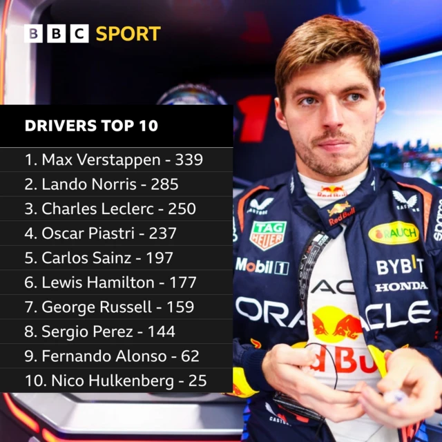 Drivers top 10