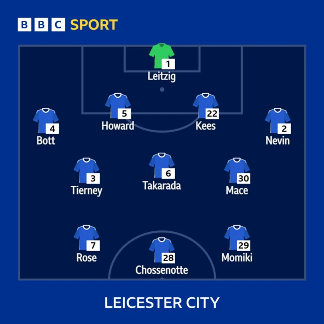 Leicester XI v Everton