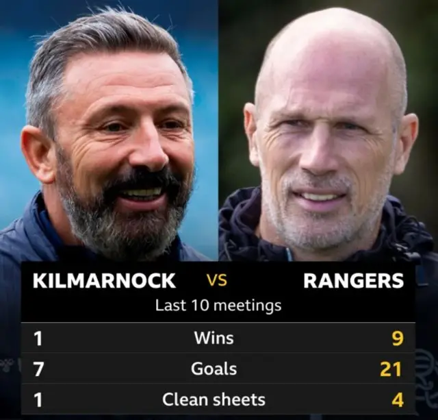 Derek McInnes and Philippe Clement