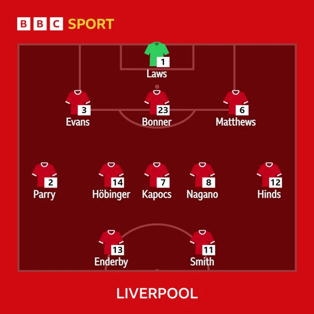 Liverpool XI