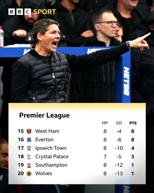 Premier League table