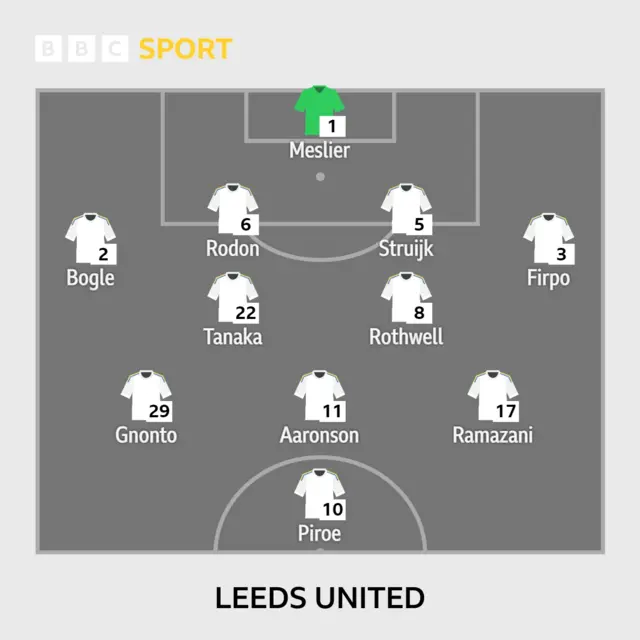 Leeds XI