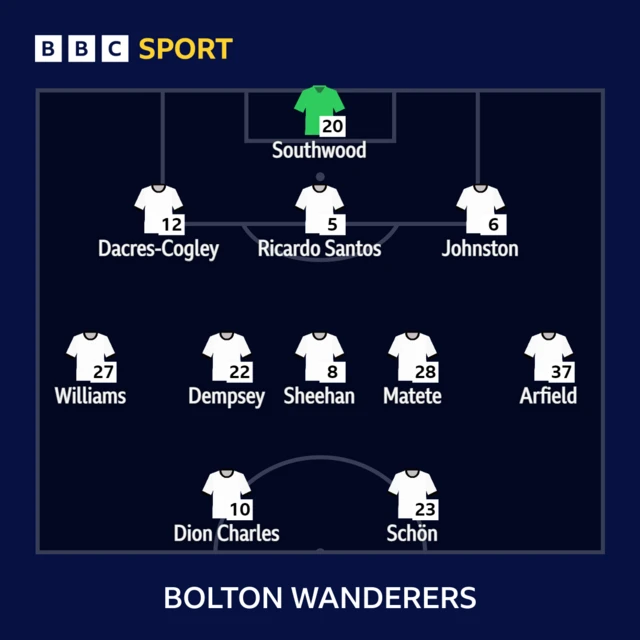 Bolton Wanderers starting XI