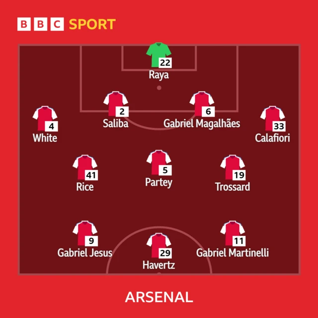 Arsenal line-up graphic