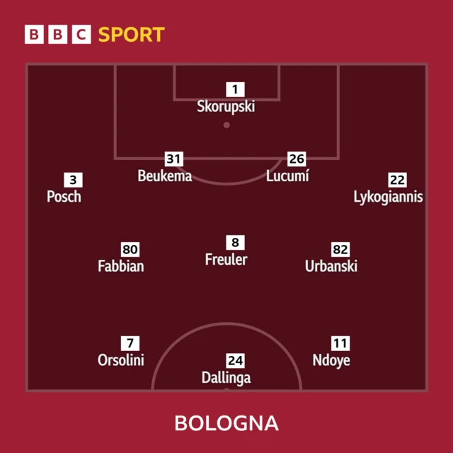 Bologna line-up graphic