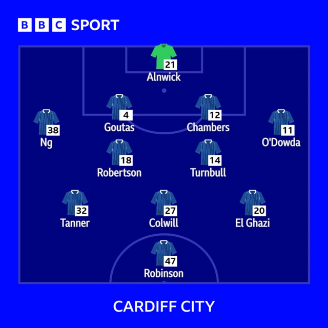 Cardiff City lineup against Portsmouth