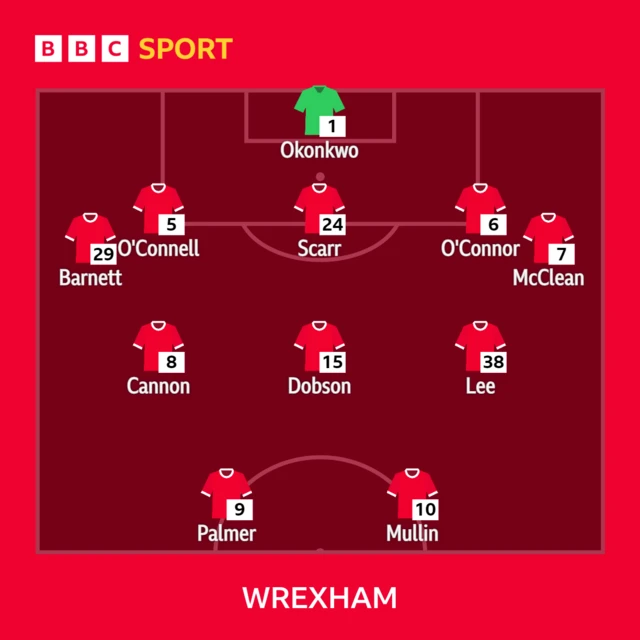 The Wrexham XI to take on Huddersfield